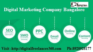 Digital Marketing service in Bangalore 